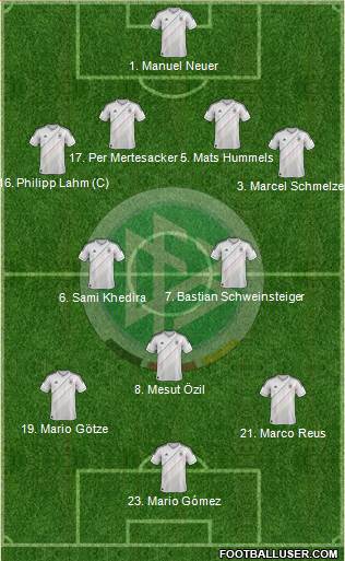 Germany Formation 2014