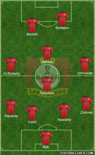 Bayer 04 Leverkusen Formation 2014