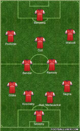 Arsenal Formation 2014