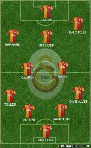 Galatasaray SK Formation 2014