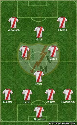 Rayo Vallecano de Madrid S.A.D. Formation 2014