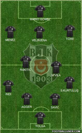 Besiktas JK Formation 2014