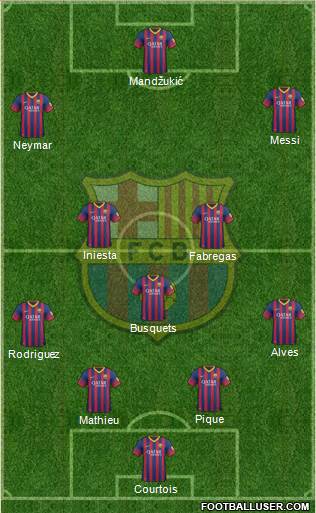F.C. Barcelona Formation 2014