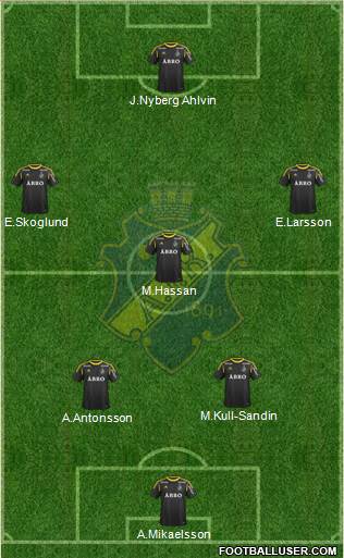 AIK Formation 2014
