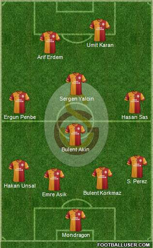 Galatasaray SK Formation 2014