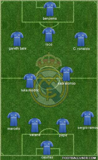 Real Madrid C.F. Formation 2014