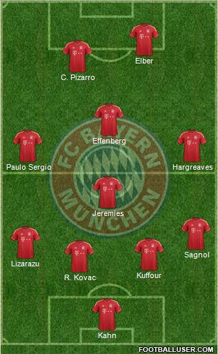 FC Bayern München Formation 2014