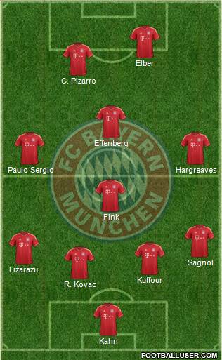 FC Bayern München Formation 2014