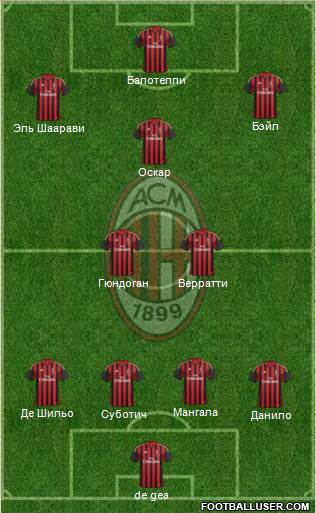 A.C. Milan Formation 2014