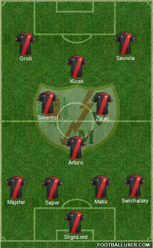 Rayo Vallecano de Madrid S.A.D. Formation 2014