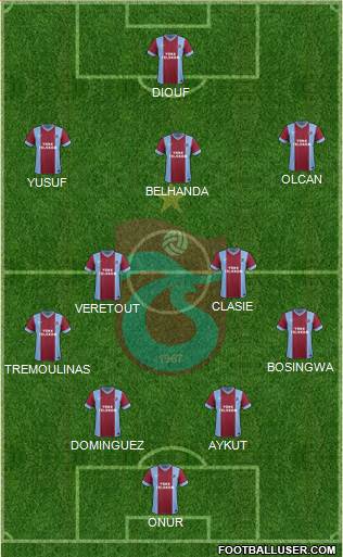 Trabzonspor Formation 2014