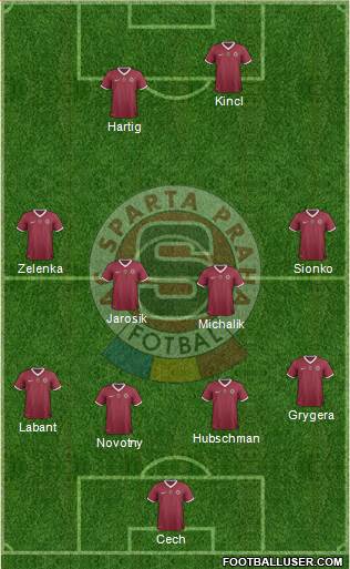 Sparta Prague Formation 2014