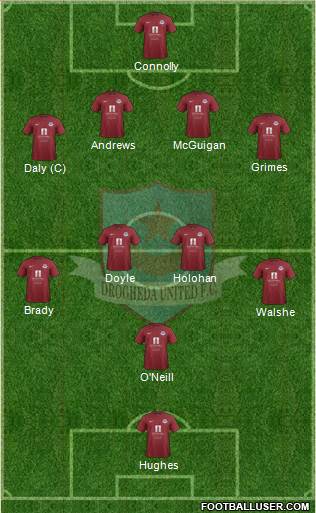Drogheda United Formation 2014