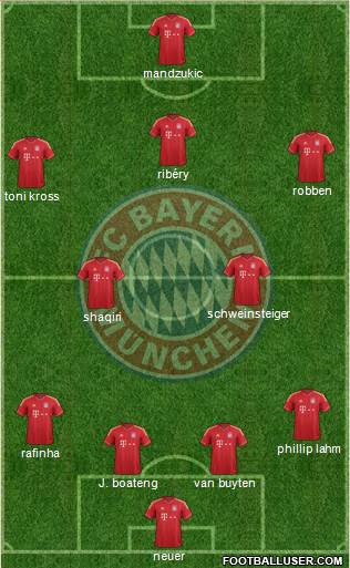 FC Bayern München Formation 2014