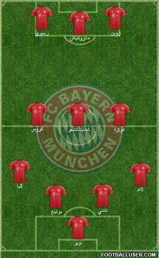 FC Bayern München Formation 2014