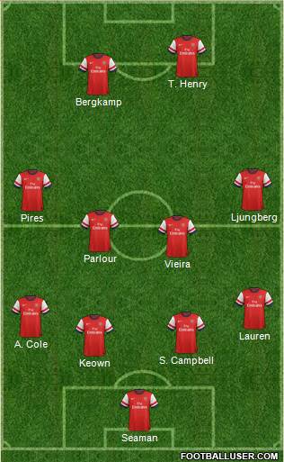 Arsenal Formation 2014