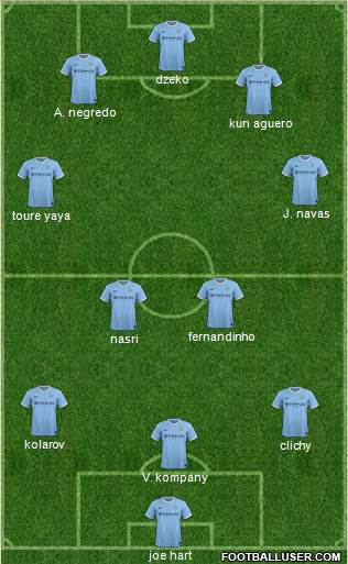 Manchester City Formation 2014