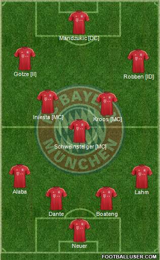 FC Bayern München Formation 2014