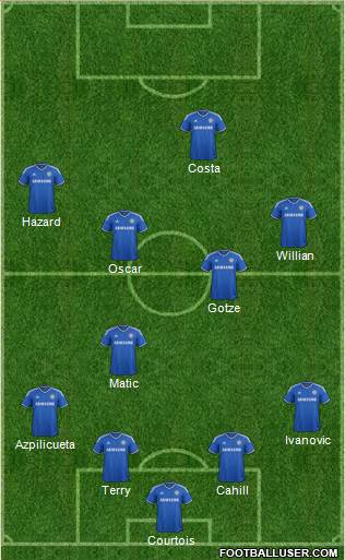 Chelsea Formation 2014