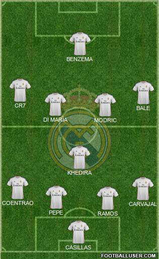 Real Madrid C.F. Formation 2014