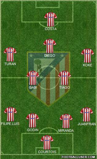 C. Atlético Madrid S.A.D. Formation 2014