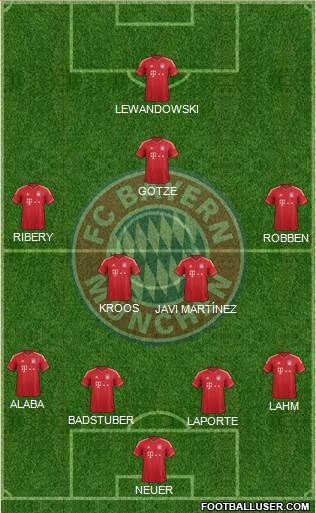 FC Bayern München Formation 2014