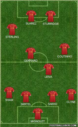 Liverpool Formation 2014