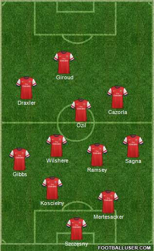 Arsenal Formation 2014
