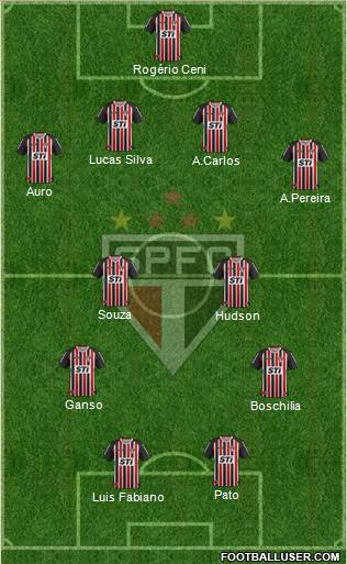 São Paulo FC Formation 2014