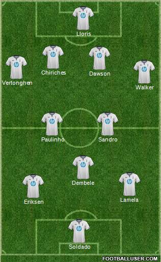 Tottenham Hotspur Formation 2014