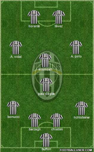 Juventus Formation 2014