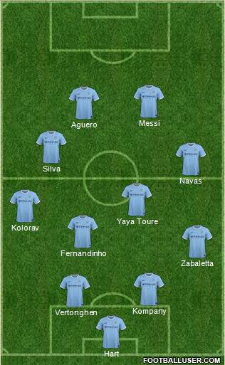 Manchester City Formation 2014