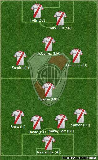 River Plate Formation 2014