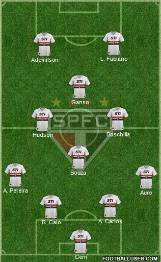 São Paulo FC Formation 2014