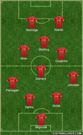 Liverpool Formation 2014