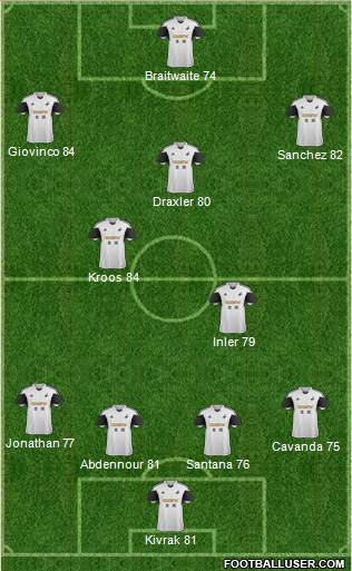 Swansea City Formation 2014