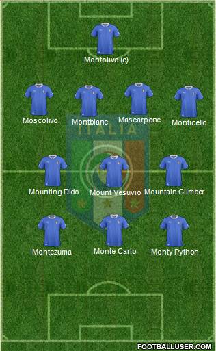 Italy Formation 2014