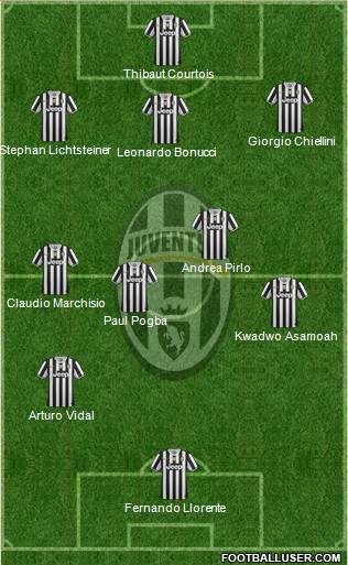 Juventus Formation 2014