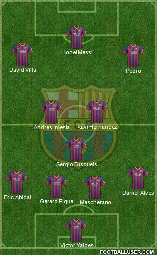 F.C. Barcelona Formation 2014