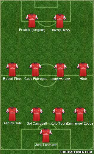 Arsenal Formation 2014
