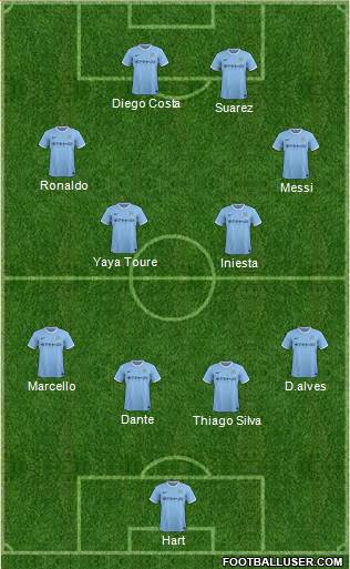Manchester City Formation 2014