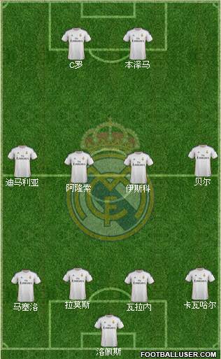 Real Madrid C.F. Formation 2014