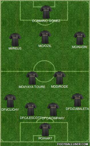 Manchester City Formation 2014