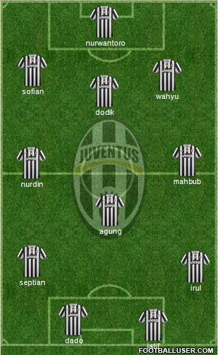 Juventus Formation 2014