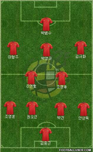 Spain Formation 2014