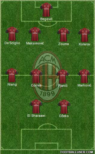 A.C. Milan Formation 2014