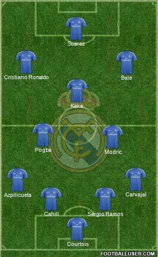 Real Madrid C.F. Formation 2014