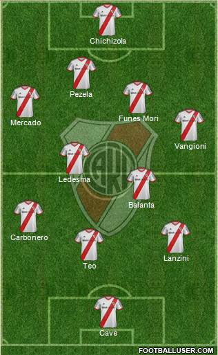 River Plate Formation 2014