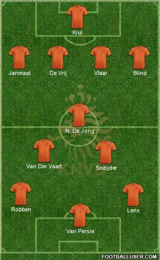 Holland Formation 2014