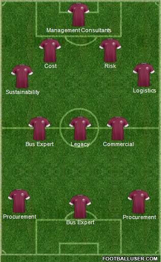 Qatar Formation 2014